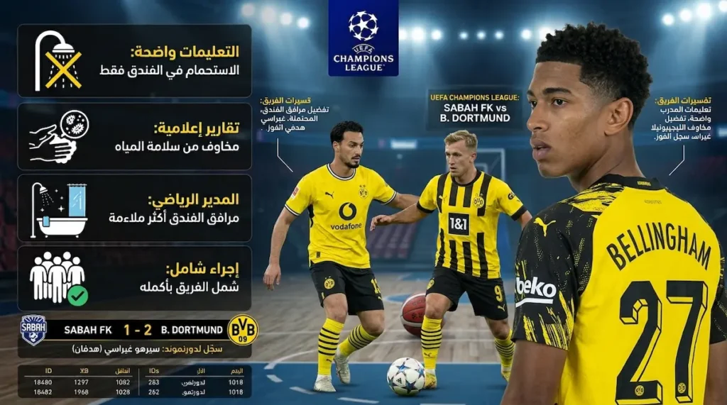 واقعة غريبة بعد انتصار دورتموند في باكو.. لماذا غادر اللاعبون الملعب دون الاستحمام؟