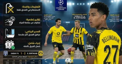 تصميم إنفوجرافيك رياضي من دوري أبطال أوروبا يوضح أسباب مغادرة لاعبي بوروسيا دورتموند لملعب باكو دون الاستحمام بعد الفوز على ساباه إف كيه 2-1، ويظهر فيه اللاعب لامين يامال برسوم توضيحية ونصوص عربية تفصيلية.